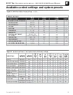 Preview for 85 page of Weil-McLain EcoTec 110 Manual