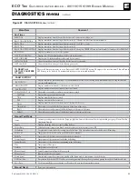 Preview for 95 page of Weil-McLain EcoTec 110 Manual