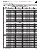 Preview for 111 page of Weil-McLain EcoTec 110 Manual