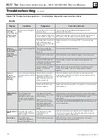 Preview for 118 page of Weil-McLain EcoTec 110 Manual