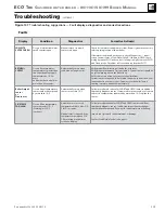 Preview for 119 page of Weil-McLain EcoTec 110 Manual