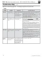 Preview for 120 page of Weil-McLain EcoTec 110 Manual