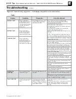 Preview for 121 page of Weil-McLain EcoTec 110 Manual