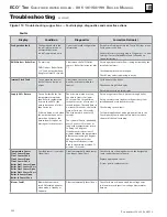 Preview for 122 page of Weil-McLain EcoTec 110 Manual