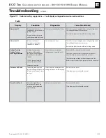 Preview for 123 page of Weil-McLain EcoTec 110 Manual