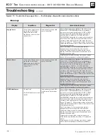 Preview for 124 page of Weil-McLain EcoTec 110 Manual