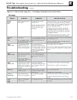 Preview for 125 page of Weil-McLain EcoTec 110 Manual