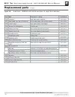 Preview for 138 page of Weil-McLain EcoTec 110 Manual