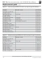 Preview for 144 page of Weil-McLain EcoTec 110 Manual