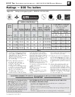 Preview for 149 page of Weil-McLain EcoTec 110 Manual