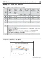 Preview for 150 page of Weil-McLain EcoTec 110 Manual