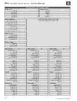 Preview for 108 page of Weil-McLain Gold Plus 40 User Manual