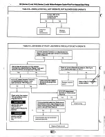 Preview for 8 page of Weil-McLain HE Series 2 Replacement Instructions Manual