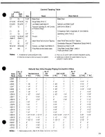 Предварительный просмотр 11 страницы Weil-McLain LGB Series 2 Brochure & Specs