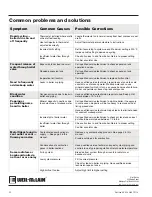 Preview for 20 page of Weil-McLain PEG 5 Series User'S Information Manual