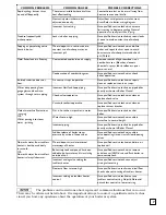 Preview for 7 page of Weil-McLain SGO Series Maintenance And Service Manual