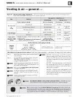 Preview for 21 page of Weil-McLain WM97+110-CT Manual