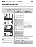 Preview for 24 page of Weil-McLain WM97+110-CT Manual