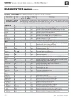 Preview for 84 page of Weil-McLain WM97+110-CT Manual