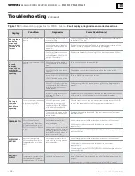 Preview for 106 page of Weil-McLain WM97+110-CT Manual