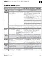 Preview for 107 page of Weil-McLain WM97+110-CT Manual