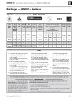 Preview for 133 page of Weil-McLain WM97+110-CT Manual