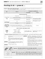 Preview for 17 page of Weil-McLain WM97+ Aqua Logic Manual