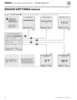 Preview for 56 page of Weil-McLain WM97+ Aqua Logic Manual