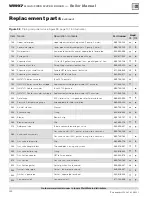 Preview for 100 page of Weil-McLain WM97+ Aqua Logic Manual