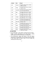 Предварительный просмотр 15 страницы WEILI 20UX83-L User Manual