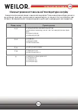 Preview for 16 page of WEILOR WIS 322 Instructions For Use Manual