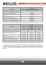 Preview for 28 page of WEILOR WIS 322 Instructions For Use Manual