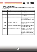 Preview for 39 page of WEILOR WIS 322 Instructions For Use Manual