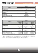 Preview for 48 page of WEILOR WIS 322 Instructions For Use Manual