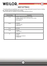 Preview for 56 page of WEILOR WIS 322 Instructions For Use Manual