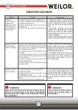 Preview for 57 page of WEILOR WIS 322 Instructions For Use Manual