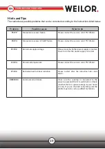 Preview for 59 page of WEILOR WIS 322 Instructions For Use Manual