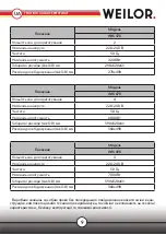 Предварительный просмотр 9 страницы WEILOR WIS 370 Instructions For Use Manual