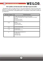 Предварительный просмотр 39 страницы WEILOR WIS 370 Instructions For Use Manual