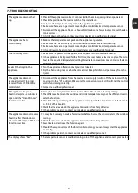 Preview for 33 page of Weinmann & Schanz Bellavista 90 847 89 User Instruction Manual