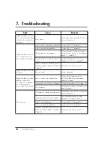 Preview for 30 page of Weinmann ACCUVAC Basic Description And Operating Instructions