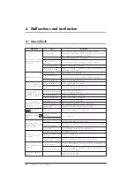 Preview for 28 page of Weinmann BiLevel-ST VENTImotion WM 24800 Service And Repair Instructions