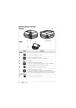 Preview for 6 page of Weinmann CLICK 2 Description Of The Equipment And Instructions For Use