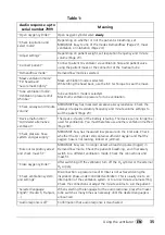 Preview for 35 page of Weinmann Emergency MEDUMAT Easy Description And Instructions For Use