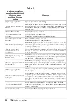 Preview for 36 page of Weinmann Emergency MEDUMAT Easy Description And Instructions For Use