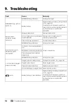 Preview for 54 page of Weinmann Emergency MEDUMAT Easy Description And Instructions For Use