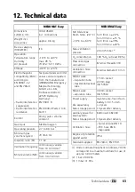 Preview for 63 page of Weinmann Emergency MEDUMAT Easy Description And Instructions For Use