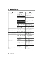 Предварительный просмотр 20 страницы Weinmann Emergency MODUL CapnoVol Servicing And Repair Instructions