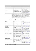 Предварительный просмотр 272 страницы Weinmann MEDUCORE Standard2 Instructions For Use Manual