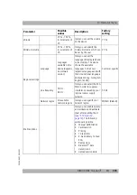 Предварительный просмотр 345 страницы Weinmann MEDUCORE Standard2 Instructions For Use Manual